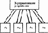 Структурные и функциональные схемы
