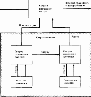 Переход к феноменологическому описанию