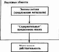 Языковая деятельность