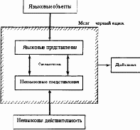 Мозг как «черный ящик»