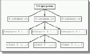     C#