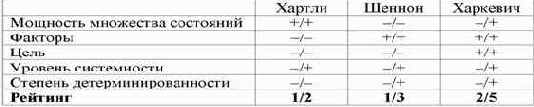 Интеллектуальные информационные системы
