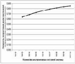 Интеллектуальные информационные системы
