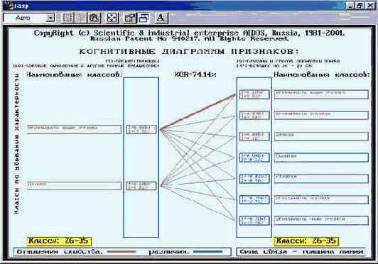 Интеллектуальные информационные системы

