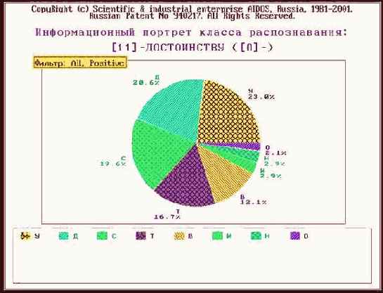 Интеллектуальные информационные системы
