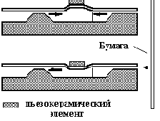 Технические средства обработки информации