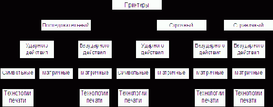 Технические средства обработки информации
