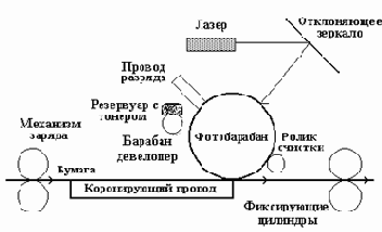 Технические средства обработки информации
