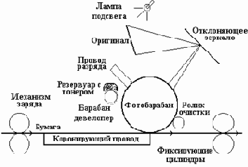 Технические средства обработки информации