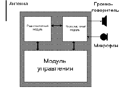 Технические средства обработки информации