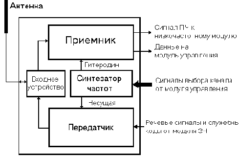 Технические средства обработки информации