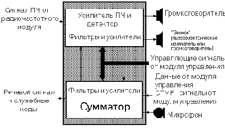Технические средства обработки информации