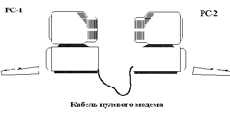 Технические средства обработки информации