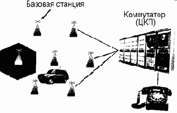 Технические средства обработки информации