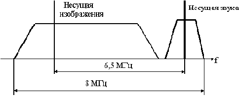Технические средства обработки информации