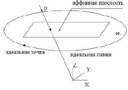Геометрические преобразования и привязка изображений