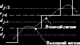 Дискретизация и квантование непрерывных изображений