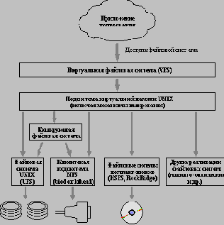 Аппаратно программные платформы корпоративных информационных систем