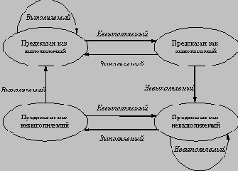 Аппаратно программные платформы корпоративных информационных систем