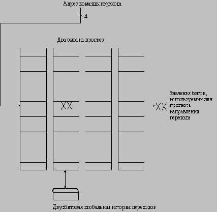 Аппаратно программные платформы корпоративных информационных систем