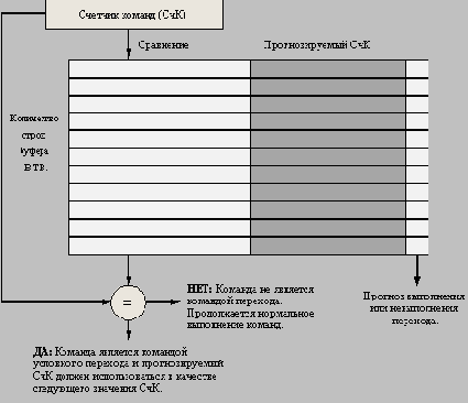 Аппаратно программные платформы корпоративных информационных систем