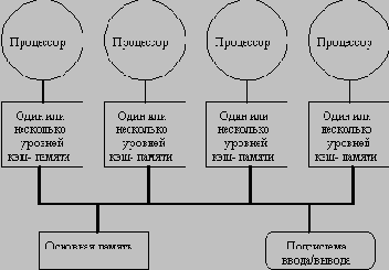 Аппаратно программные платформы корпоративных информационных систем
