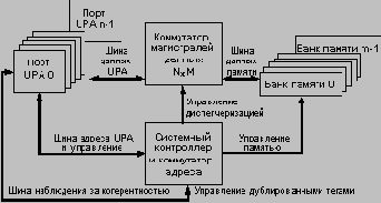 Аппаратно программные платформы корпоративных информационных систем