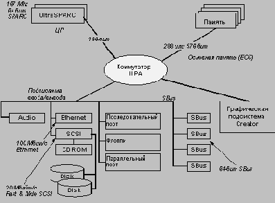 Аппаратно программные платформы корпоративных информационных систем