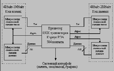 Аппаратно программные платформы корпоративных информационных систем