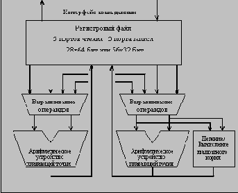 Аппаратно программные платформы корпоративных информационных систем