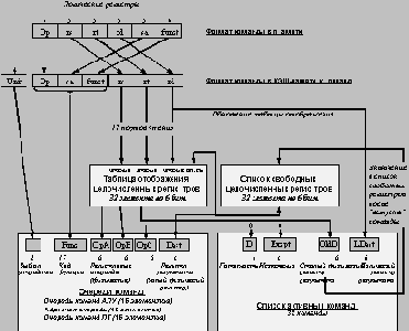 Аппаратно программные платформы корпоративных информационных систем