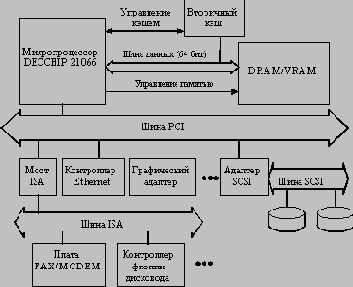 Аппаратно программные платформы корпоративных информационных систем