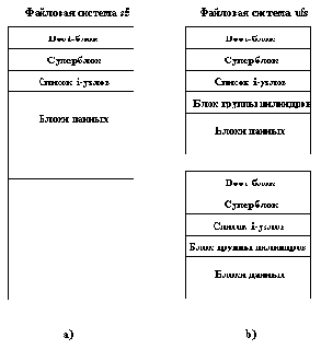 Восстановление информации своими руками