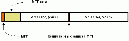 Восстановление информации своими руками