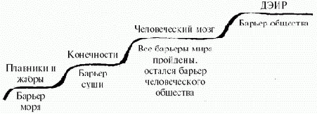 Зрелость: Система навыков