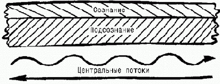 Зрелость: Система навыков