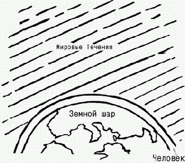 Зрелость: Система навыков