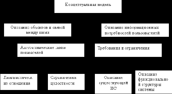 Информационные системы