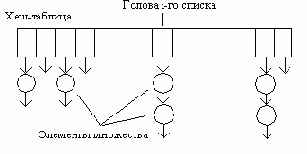 Основы программирования