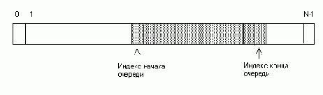 Основы программирования