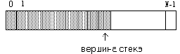 Основы программирования