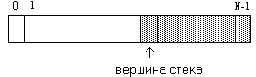 Основы программирования