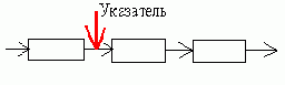Основы программирования