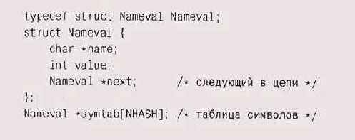 Пособие по практике программирования