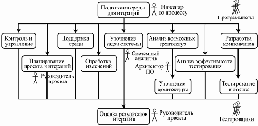 Компонентный подход в программировании