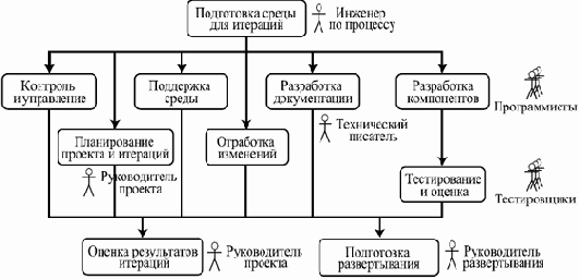 Компонентный подход в программировании