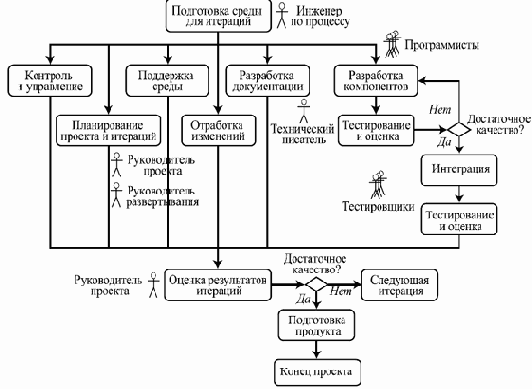 Компонентный подход в программировании