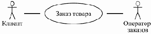 Компонентный подход в программировании