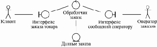 Компонентный подход в программировании