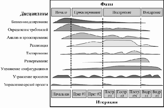 Компонентный подход в программировании